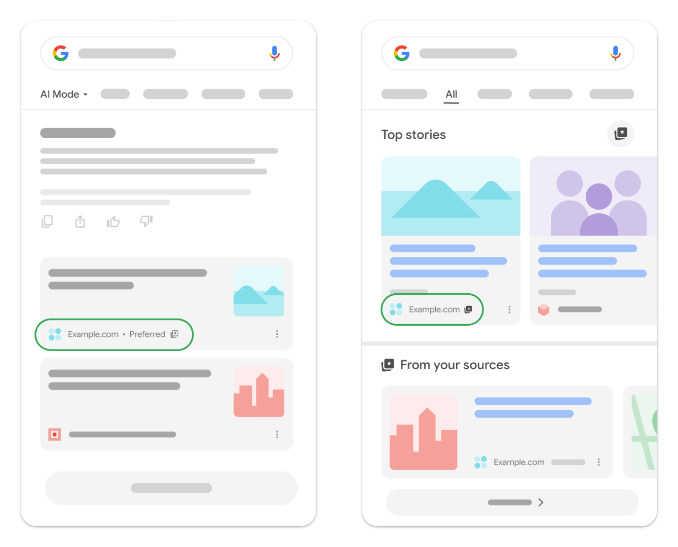 Pomagajte svojim bralcem najti spletno mesto prek prednostnih virov v iskanju Google