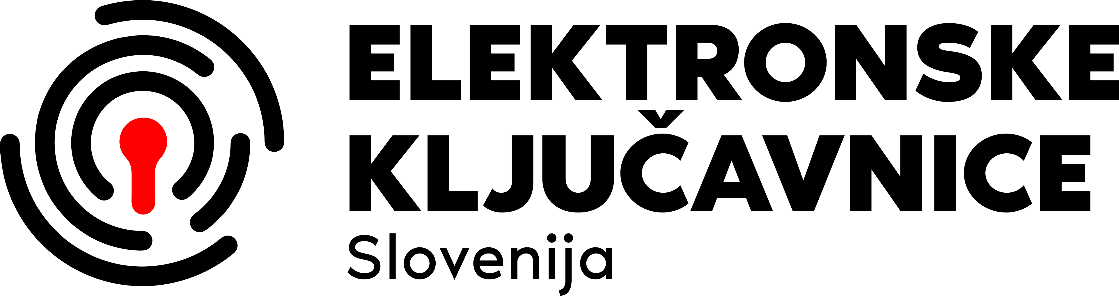 Elektronske Ključavnice